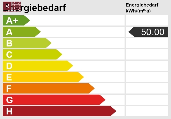 Energieskala Etagenwohnung Frankfurt