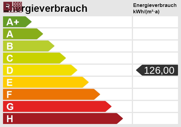 Energieskala Etagenwohnung Frankfurt am Main / Eschersheim